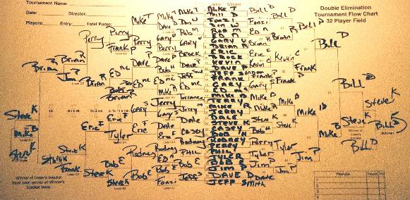 Tournament Chart